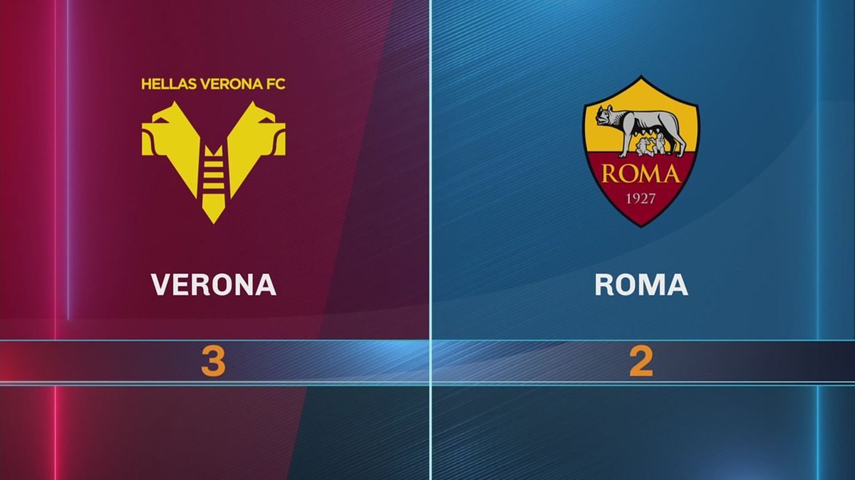 Verona-Roma 3-2: gli highlights