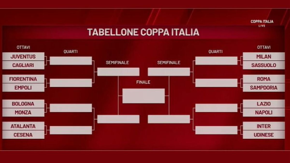  Tabellone Coppa Italia 2024/25