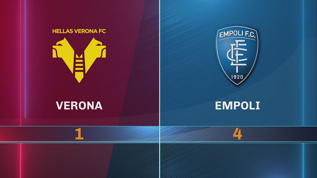 Verona-Empoli 1-4: gli highlights