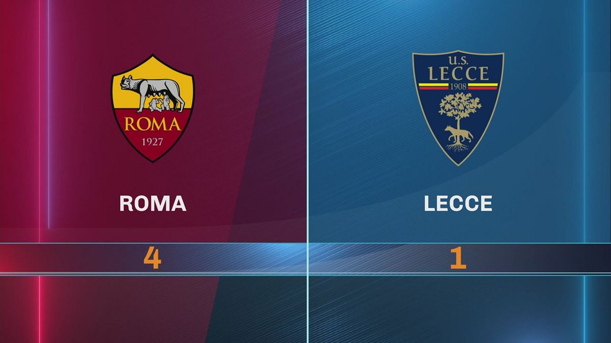 Roma-Lecce 4-1: gli highlights