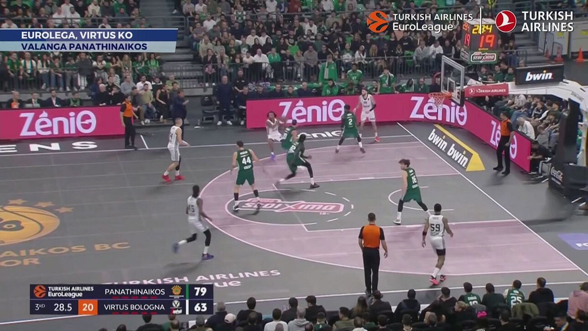 Eurolega, Virtus ko