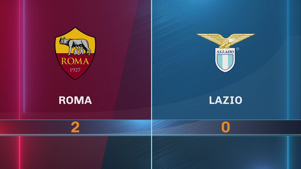 Roma-Lazio 2-0: gli highlights