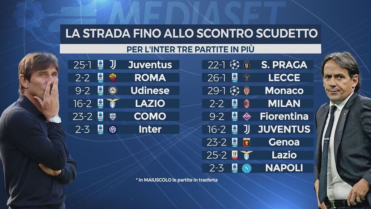 Napoli e Inter, la sfida