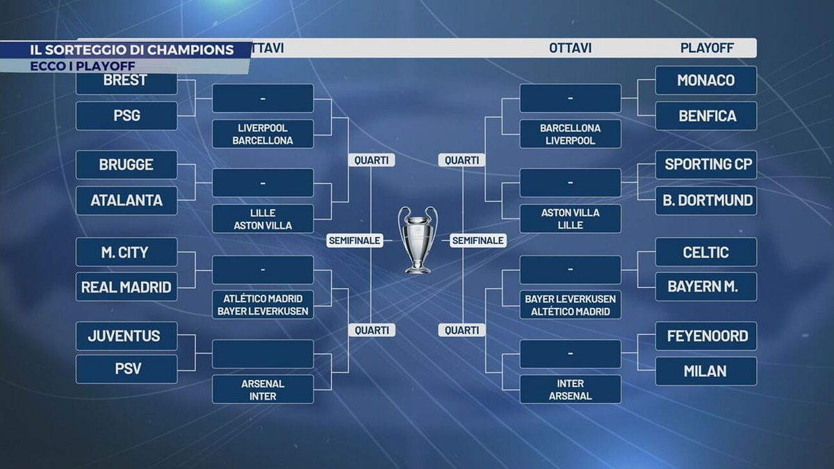 Il sorteggio di Champions: ecco i playoff