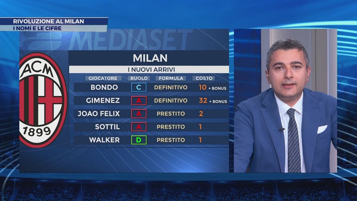 Rivoluzione Milan