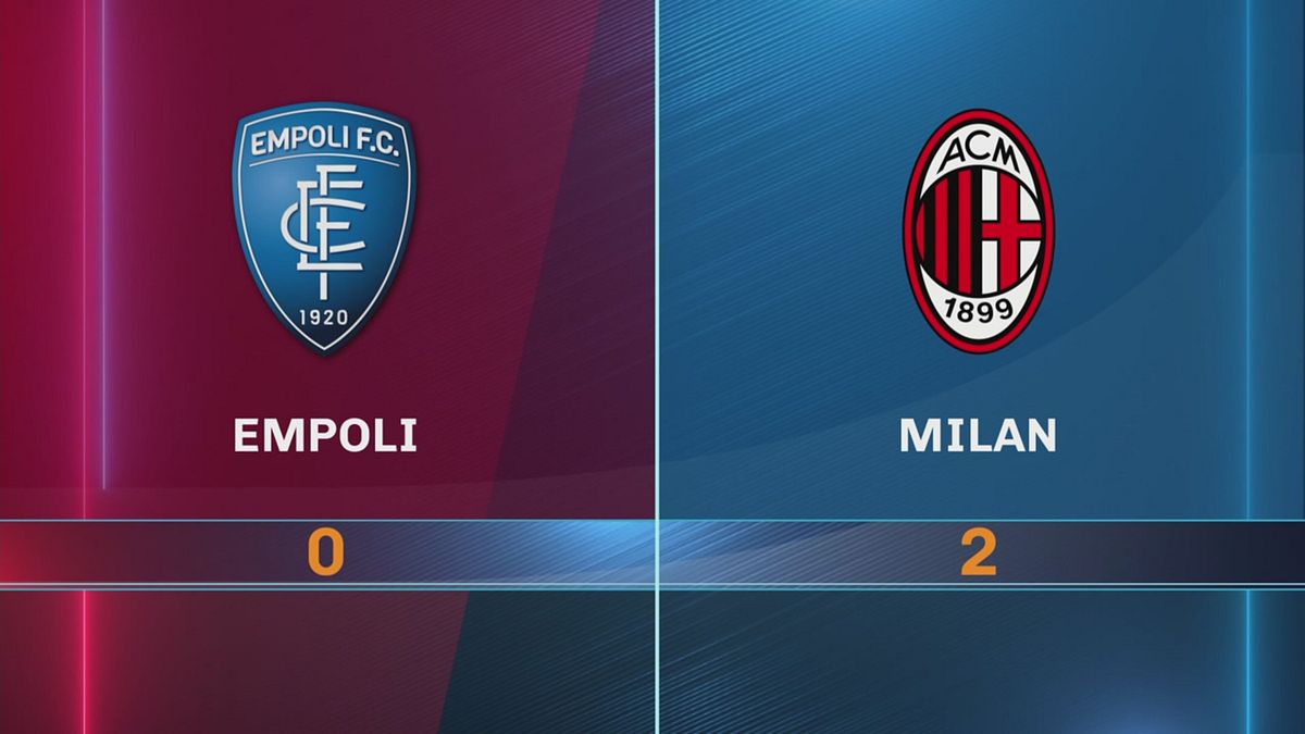 Empoli-Milan 0-2: gli highlights