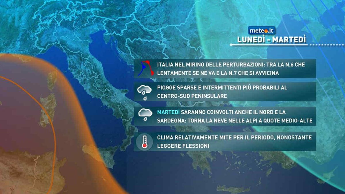 meteo