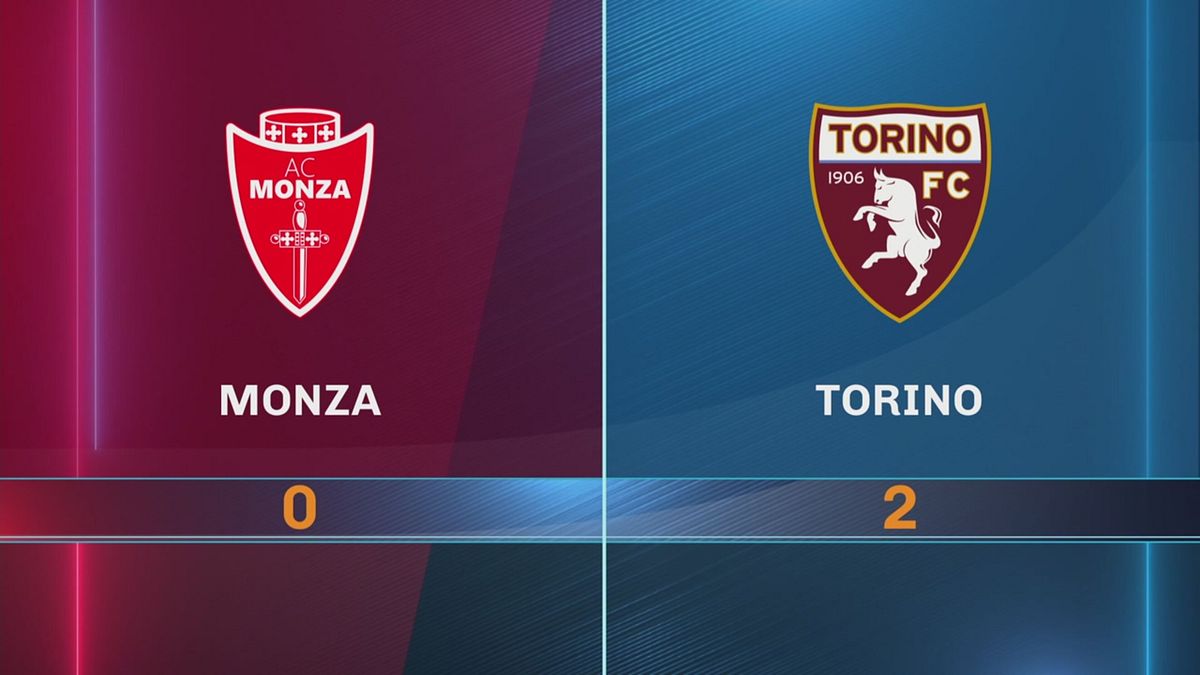 Monza-Torino 0-2: gli highlights