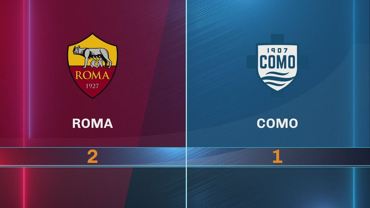 Roma-Como 2-1: gli highlights