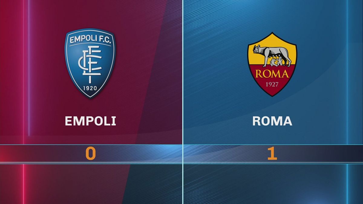 Empoli-Roma 0-1: gli highlights