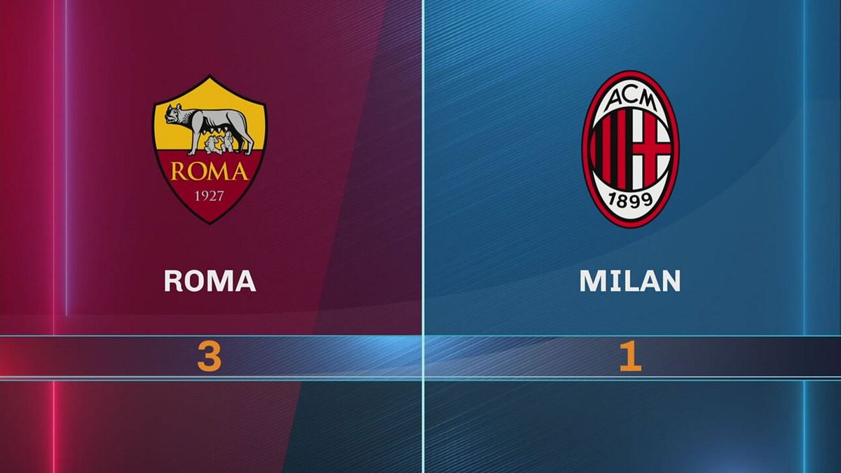 Roma-Milan 3-1: gli highlights