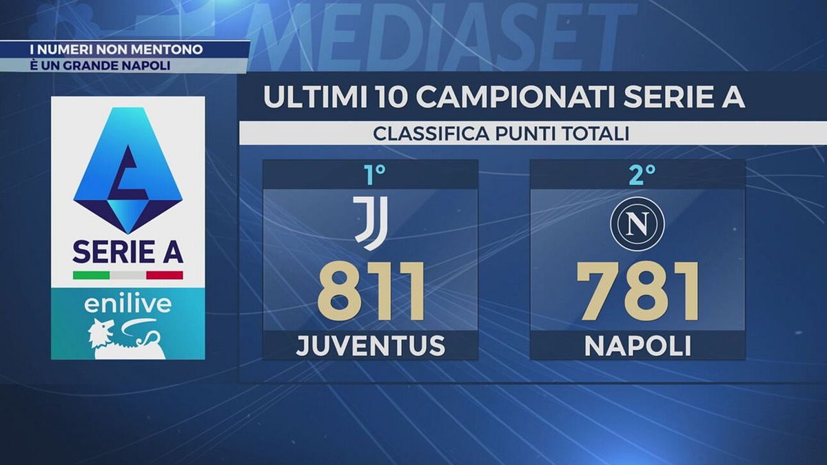 I numeri non mentono