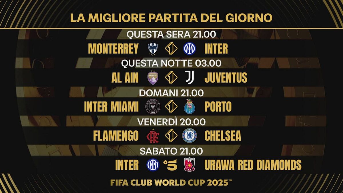 Gli appuntamenti del Mondiale per Club