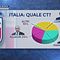 © Da video | Italia, i tre nomi per il prossimo ct