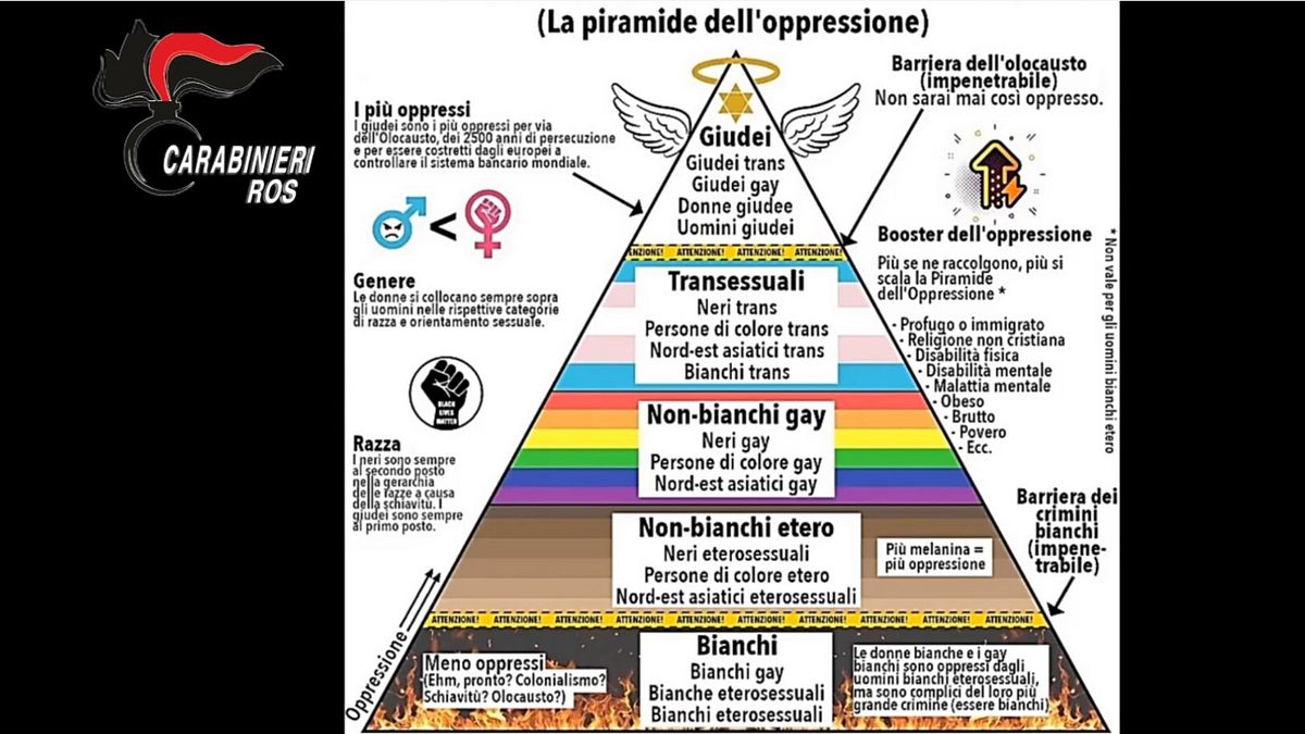 Arrestato 21enne a Brescia: propaganda neonazista e perquisizioni in tutta Italia