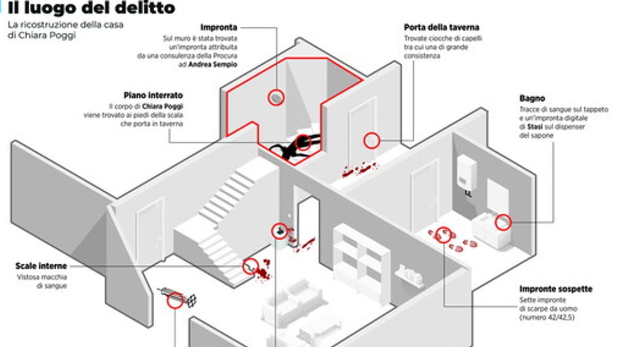 garlasco-la-ricostruzione-del-luogo-del-delitto
