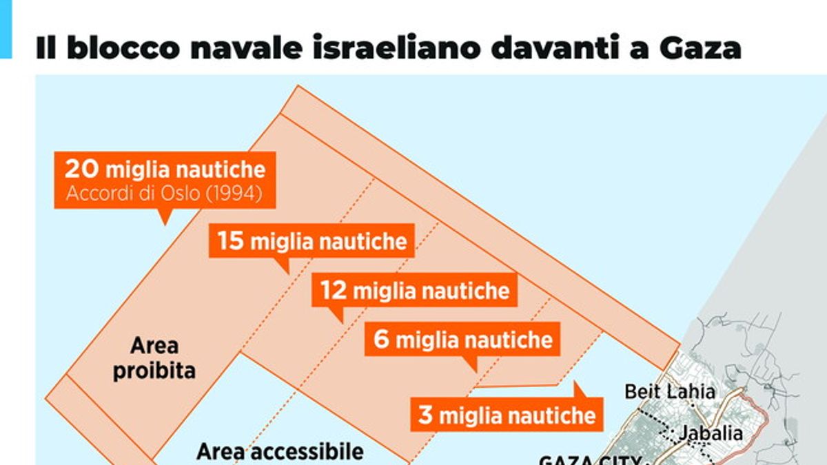 Israele può bloccare la Flotilla in acque internazionali? Cosa dice il diritto