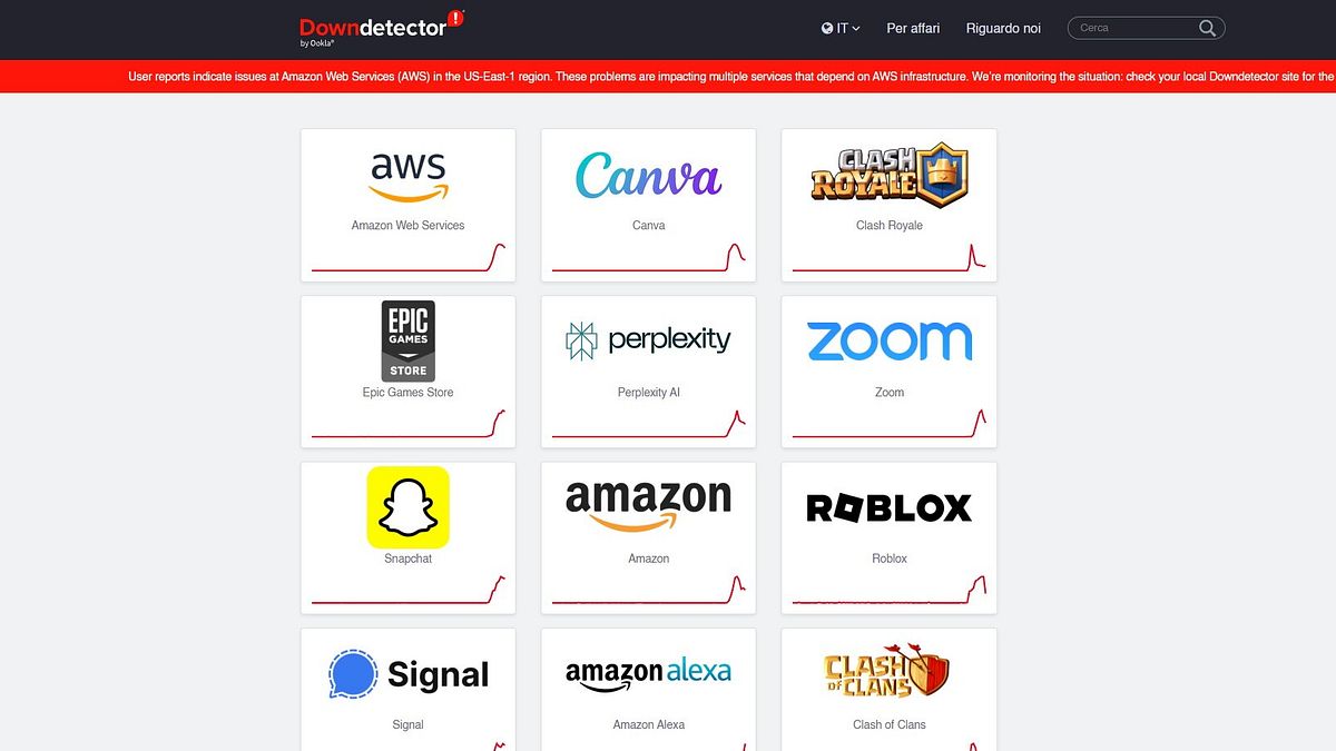 Amazon Aws down, da Canva a Snapchat: problemi a molte app in tutto il mondo | Scoperto il guasto, avviato il recupero