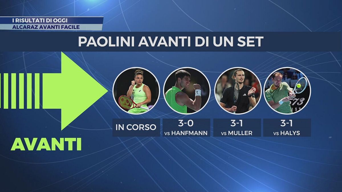 I risultati di oggi - SportMediaset