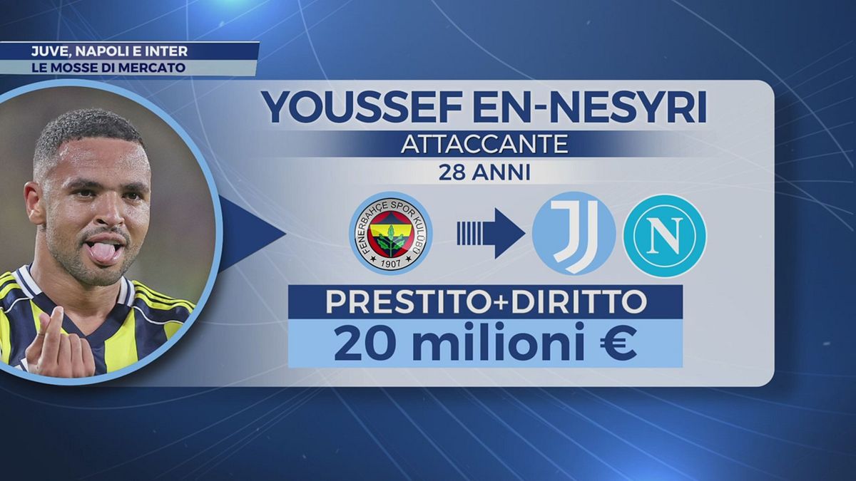 Il mercato di Juve, Napoli e Inter