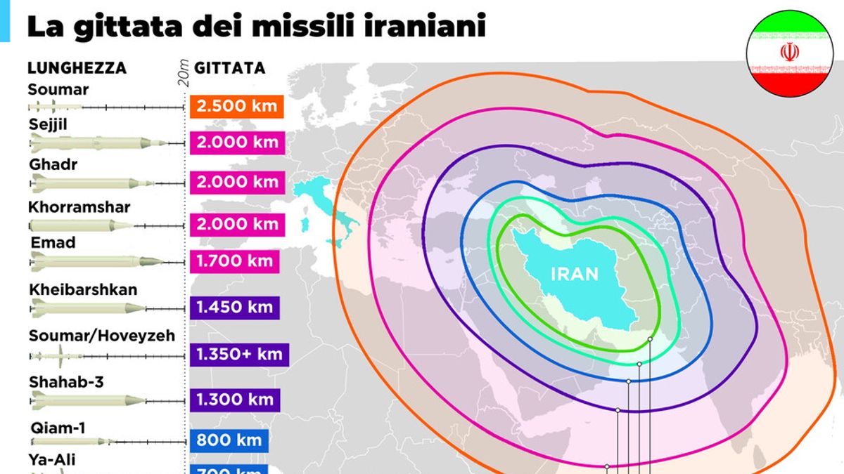 La gittata dei missili iraniani
