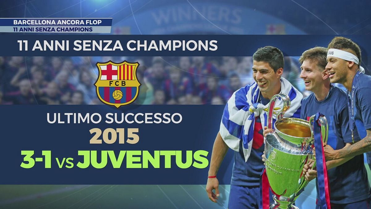 Barcellona, altro flop in Champions. Callegari: 