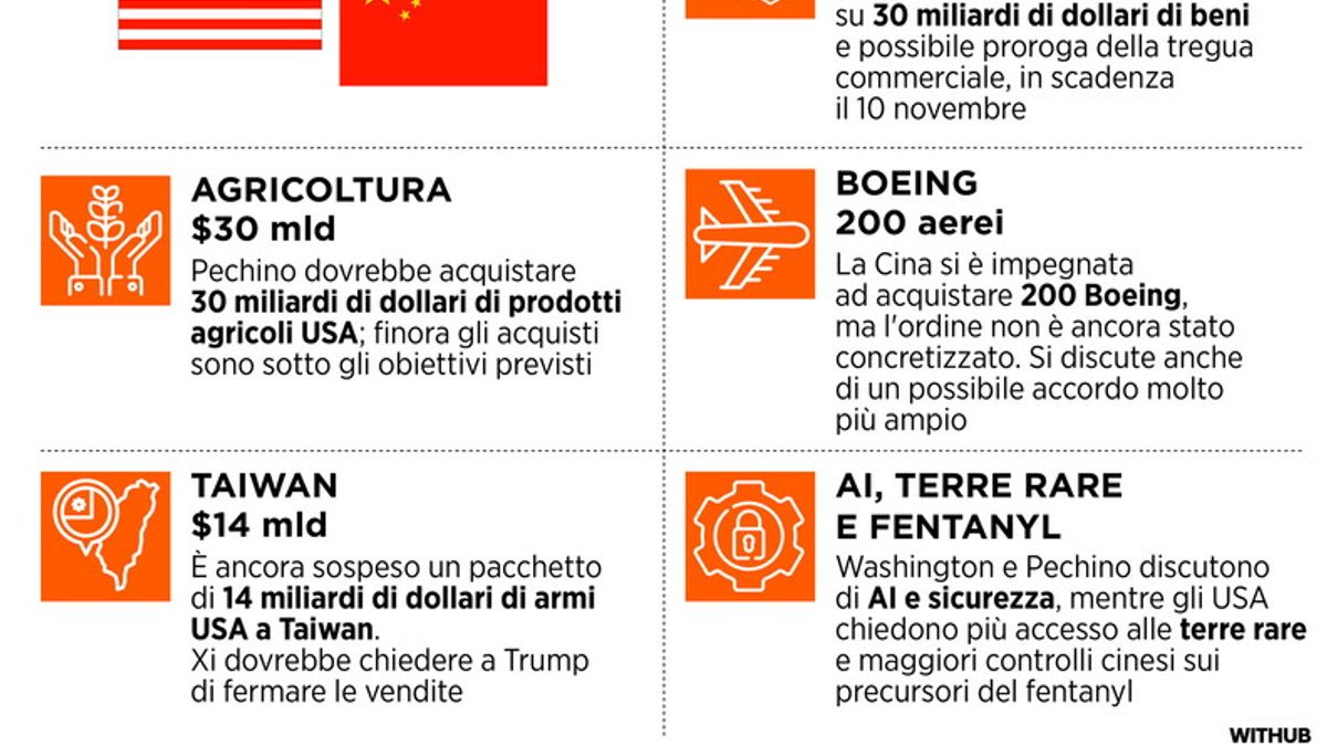 Cosa c'è sul tavolo tra Trump e Xi