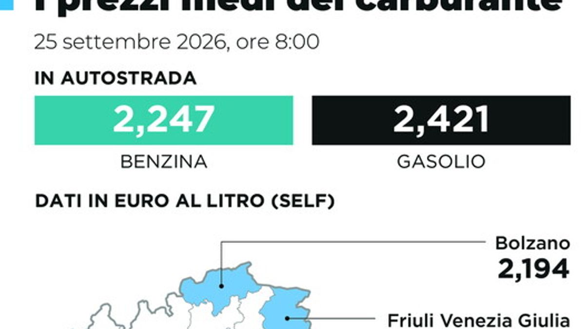 I prezzi medi del carburante del 25 settembre 2026