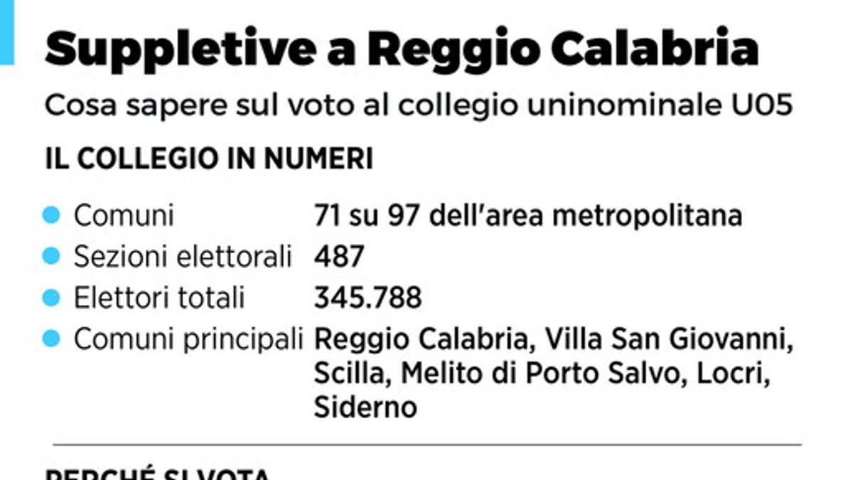 Le elezioni suppletive in Calabria