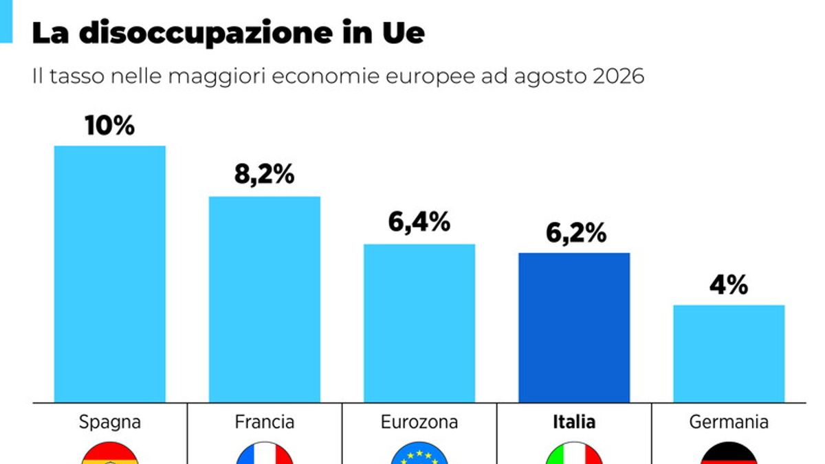 La disoccupazione in Ue
