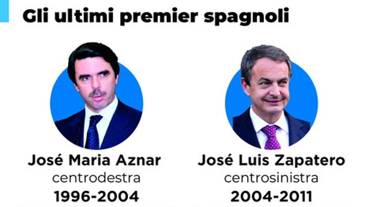 Spagna, gli ultimi premier
