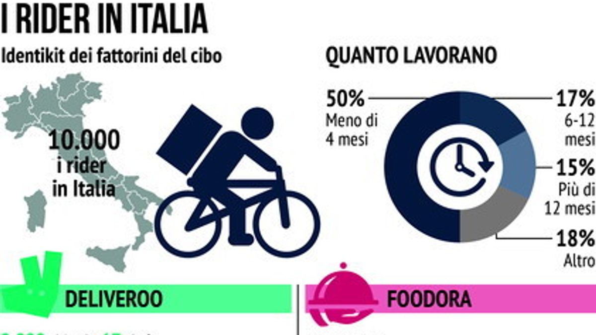 Rider in Italia, tutti i numeri del fenomeno economico - Tgcom24
