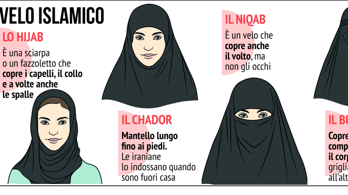 Differenza Tra Musulmano E Islamico C'è velo e velo: dal hijab al burqa, le differenze tra i copricapi