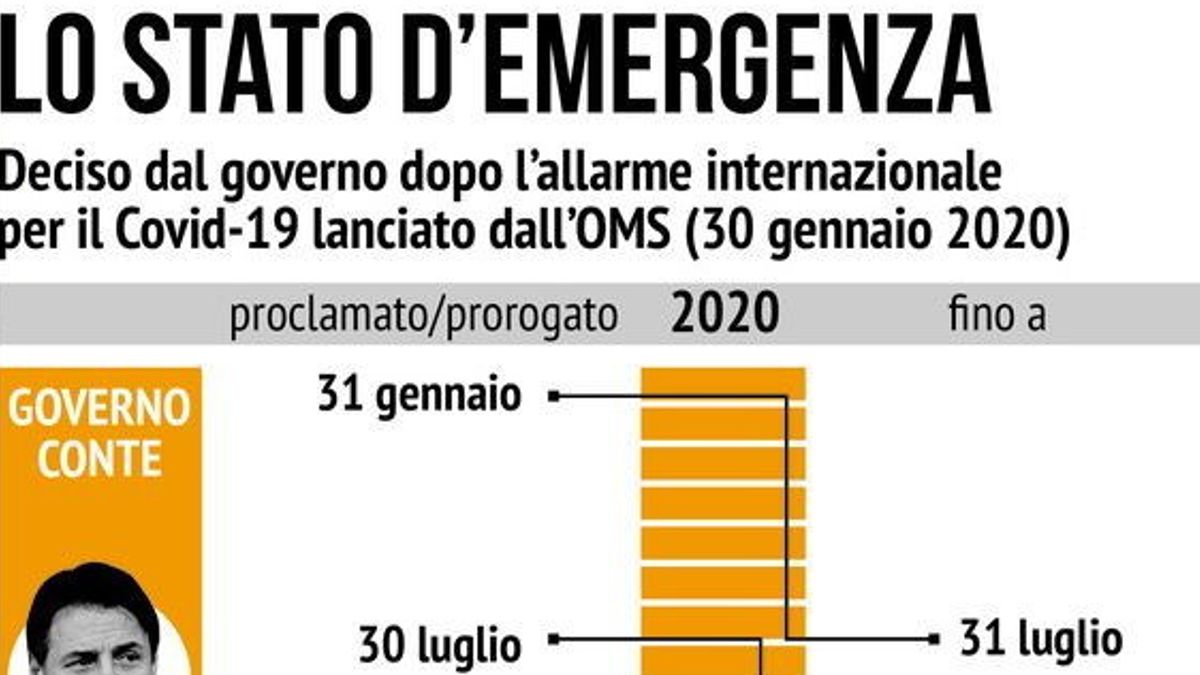 Covid, stato di emergenza prorogato fino a marzo - Tgcom24