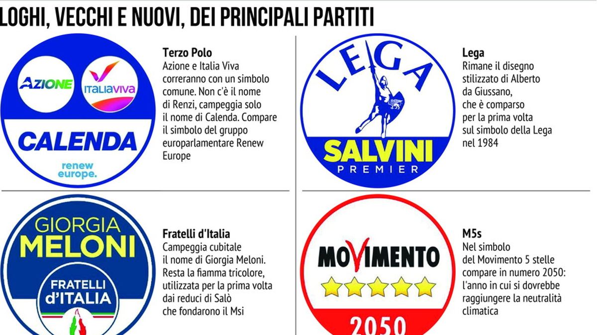 Loghi vecchi e nuovi dei principali partiti - Tgcom24