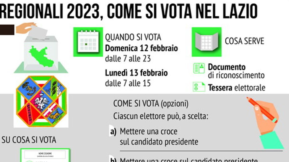 Regionali 2023 Come Si Vota Nel Lazio