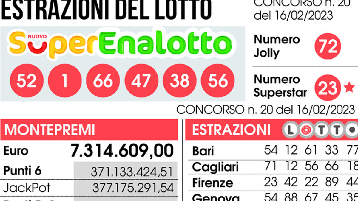 Superenalotto, Centrato Il 6 Dei Record: Vinti 371 Milioni, Il Jackpot ...