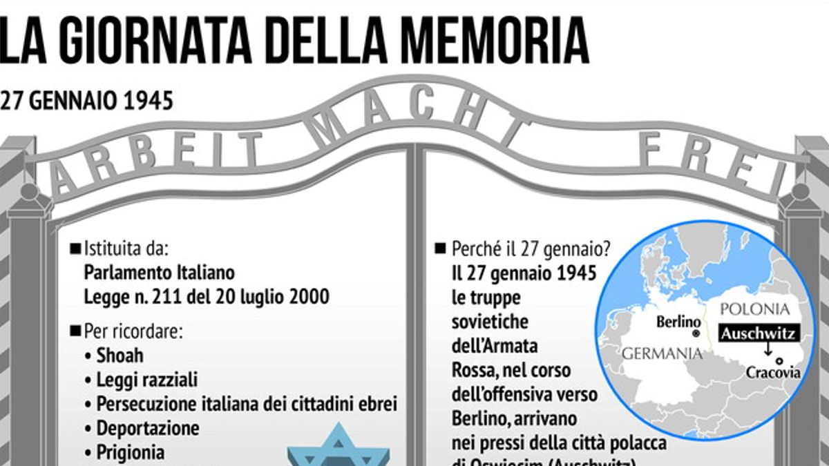 La Giornata Della Memoria Cosa Si Ricorda Il 27 Gennaio