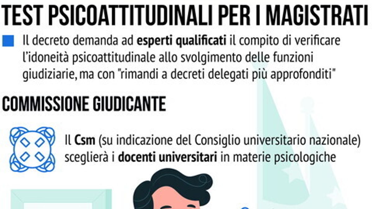 Test Psicoattitudinali Per I Magistrati: Le Novità