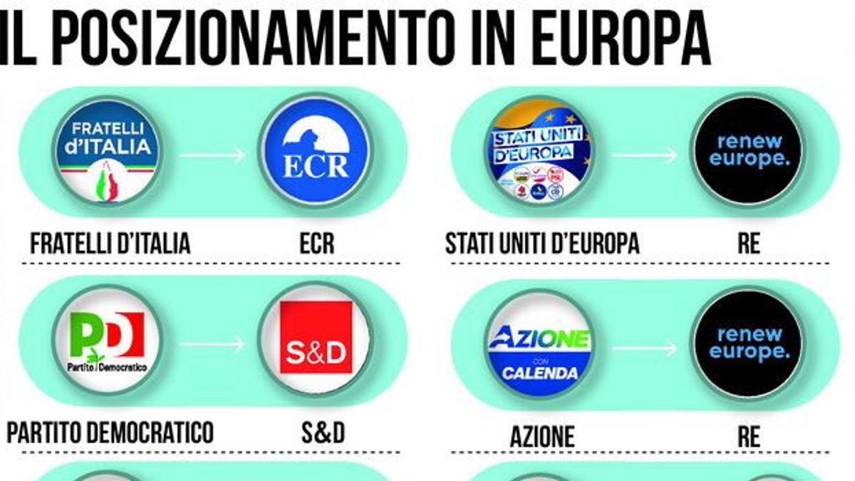 Europee 2024, con chi stanno i partiti italiani