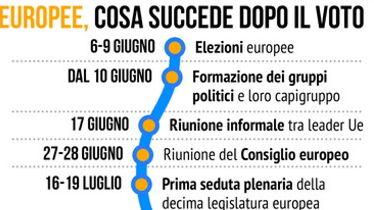 Europee 2024, cosa succede dopo le elezioni