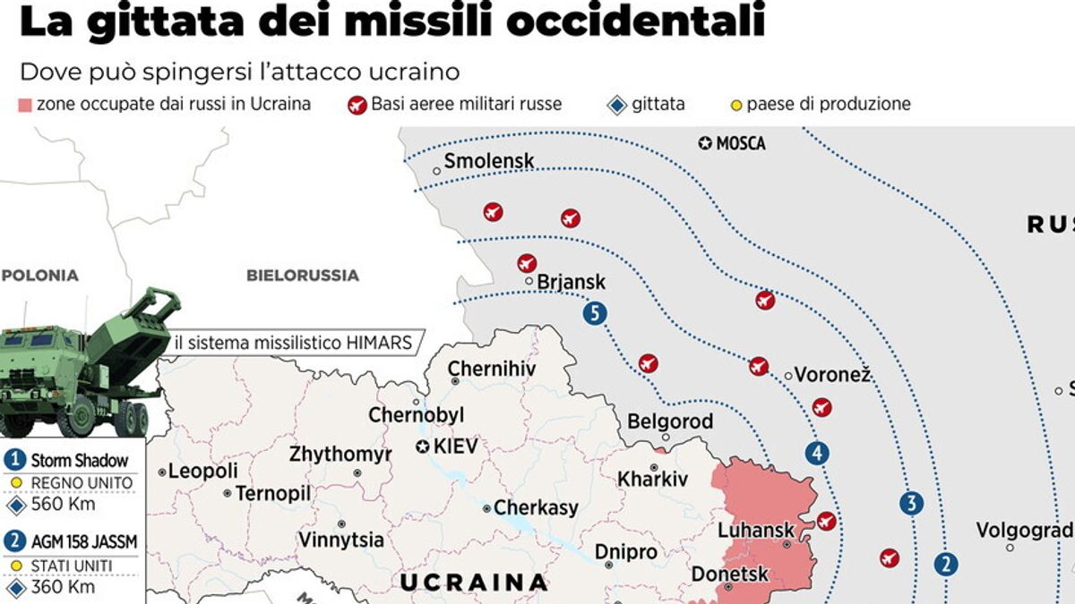 Da 77 a 560 km, la gittata dei missili occidentali forniti a Kiev