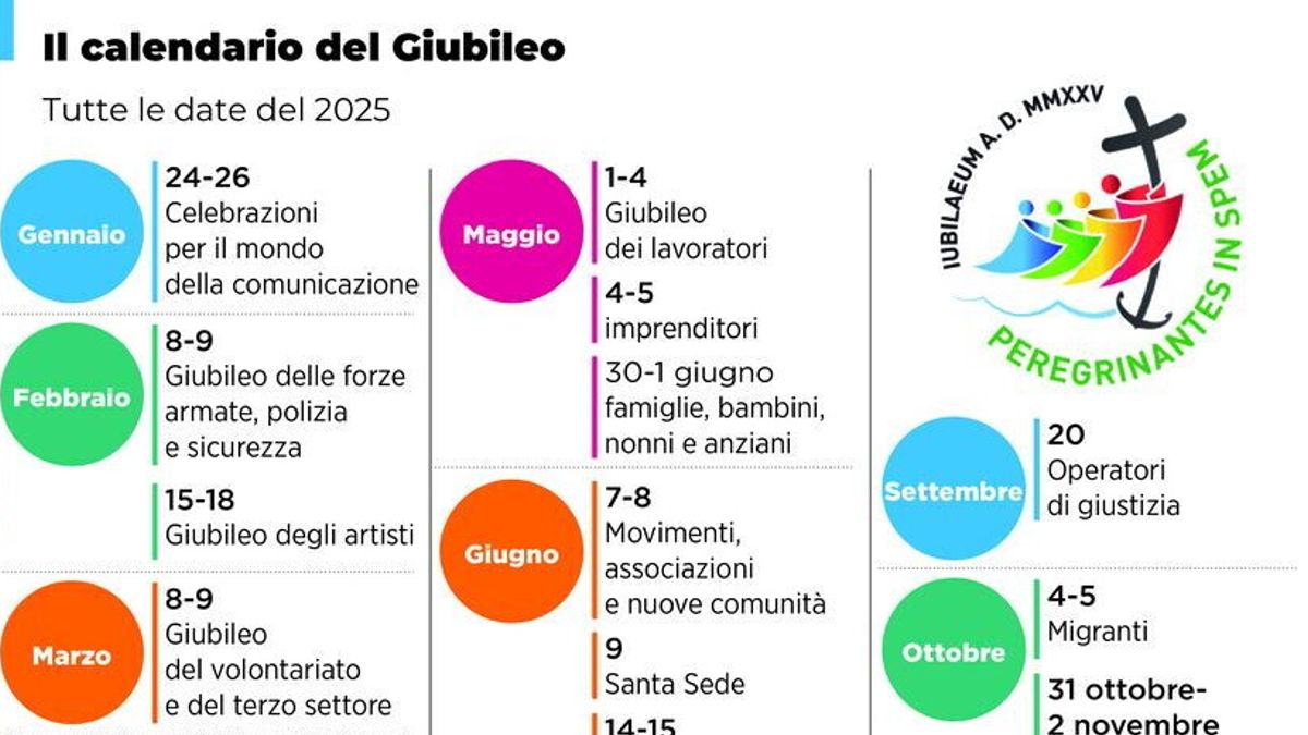 Roma, tutte le date del Giubileo 2025