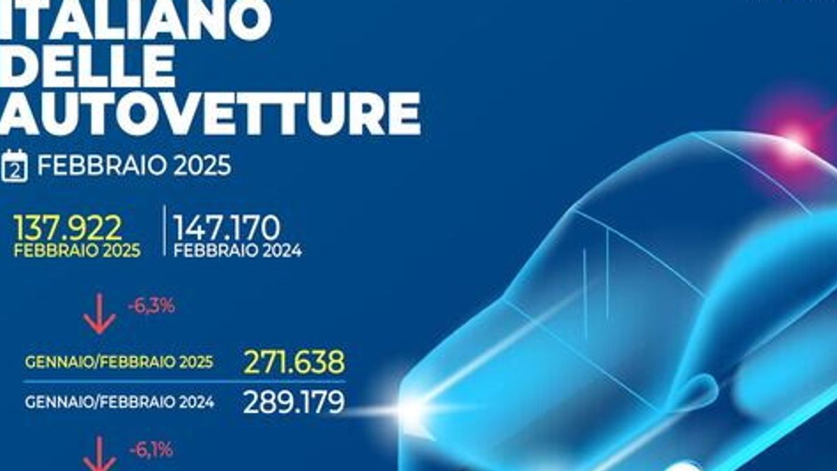 Şubat 2025'te otomobil pazarının verileri.