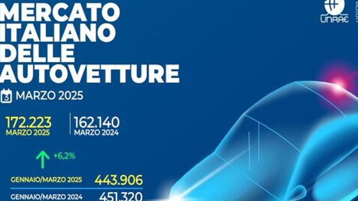 Mart 2025'te İtalyan Otomobil Pazarı.