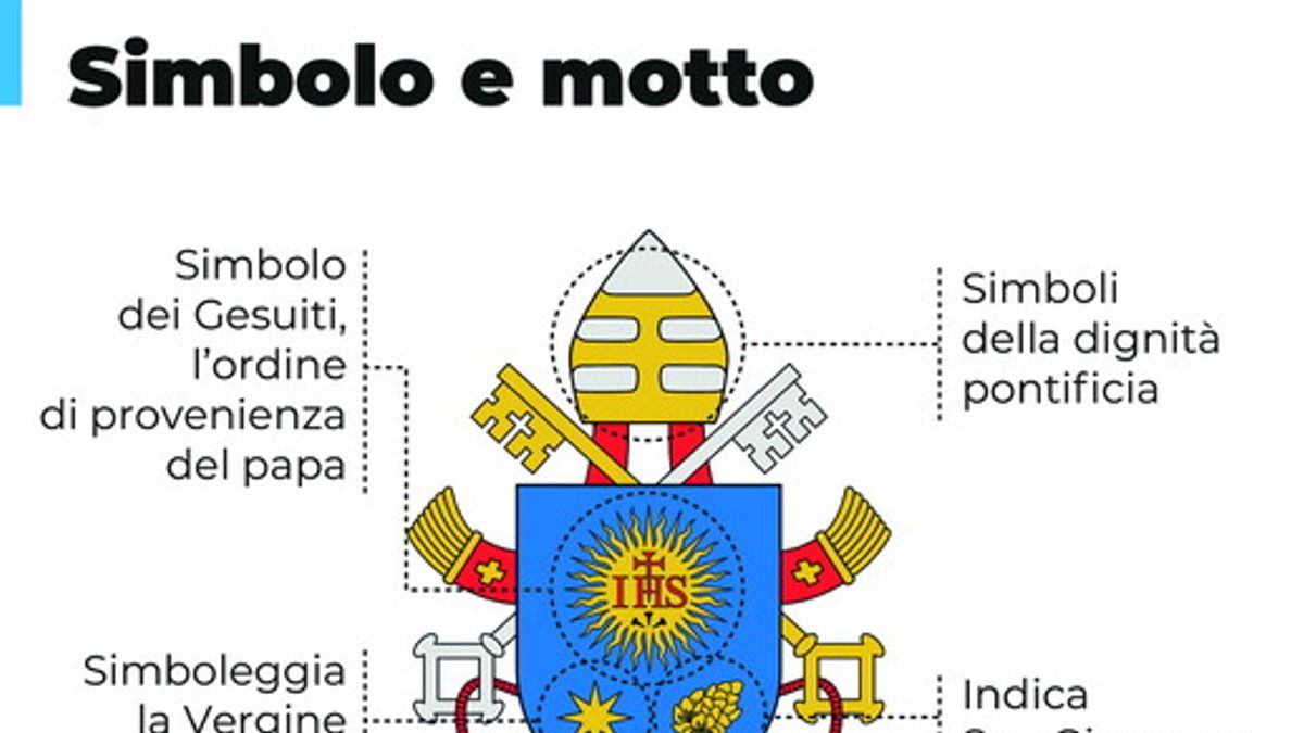 Il simbolo e il motto di Papa Bergoglio