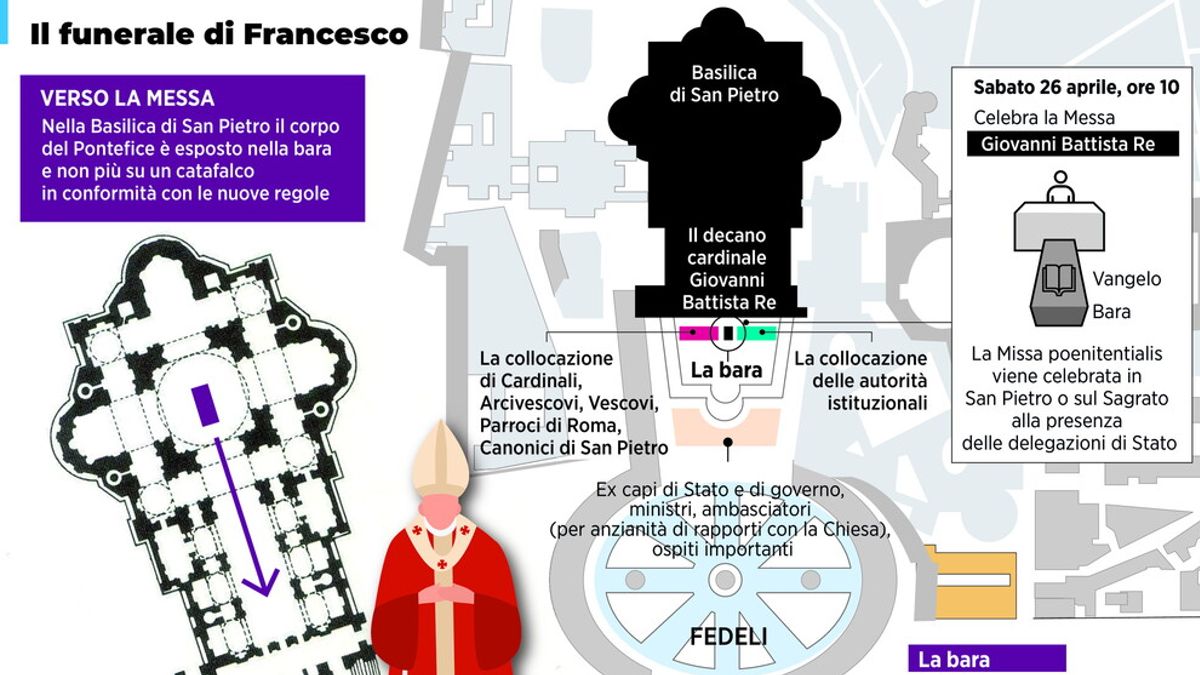 Il funerale di Papa Francesco nella Basilica di San Pietro