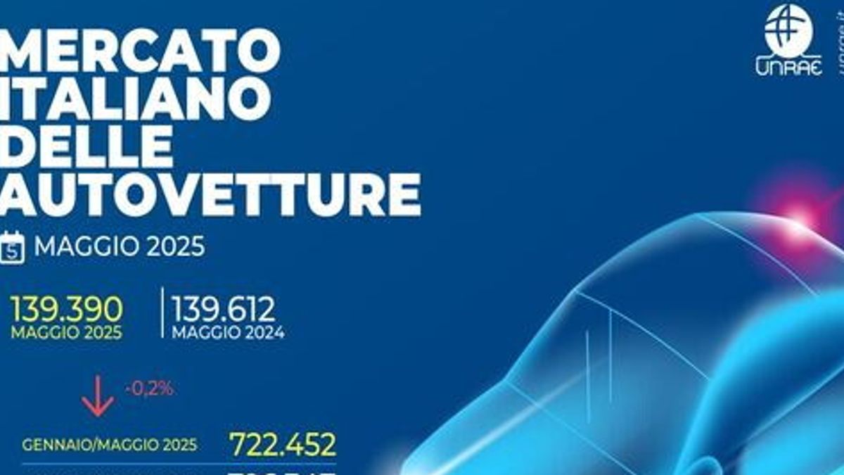 Otomobil Piyasasının Mayıs 2025 ayının verileri