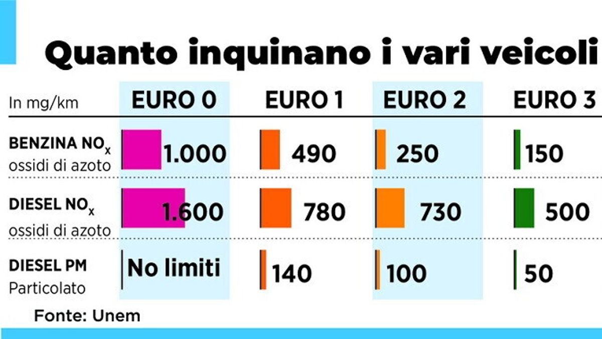 Set Di 3 Clip Ferma Asta Cofano In Plastica Per Honda Accord Odyssey Pilot Fit RB1 - Ricambio 90601-S84-A01 - 3