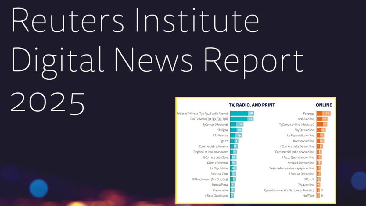 Reuters 2025 Tgcom24 E TG Mediaset Leader Della Fiducia 99787242